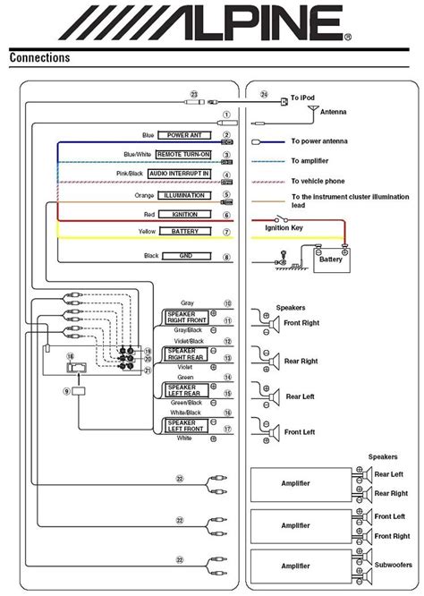 Ipod To Alpine Wiring Diagram